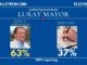 Luray Mayor Results 100