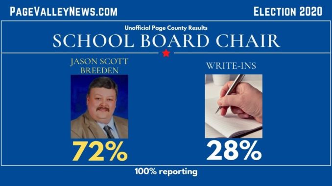 School Board Chair 100