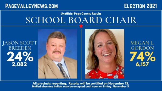 School Board Race results: Breeden 24%, Gordon 74%