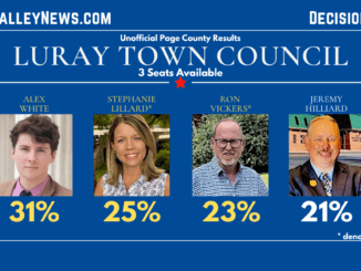 2022 Election results